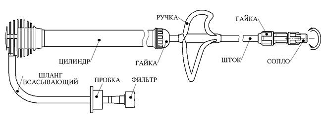 Опрыскиватель ОГ-307М Туман модиф.  г.Самара (50 шт/кор)